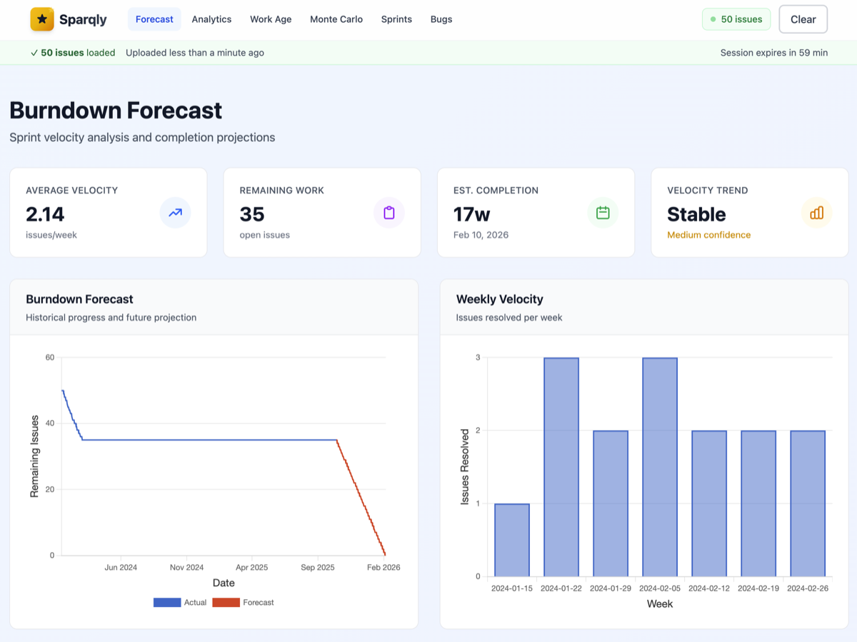 Burndown forecast screenshot