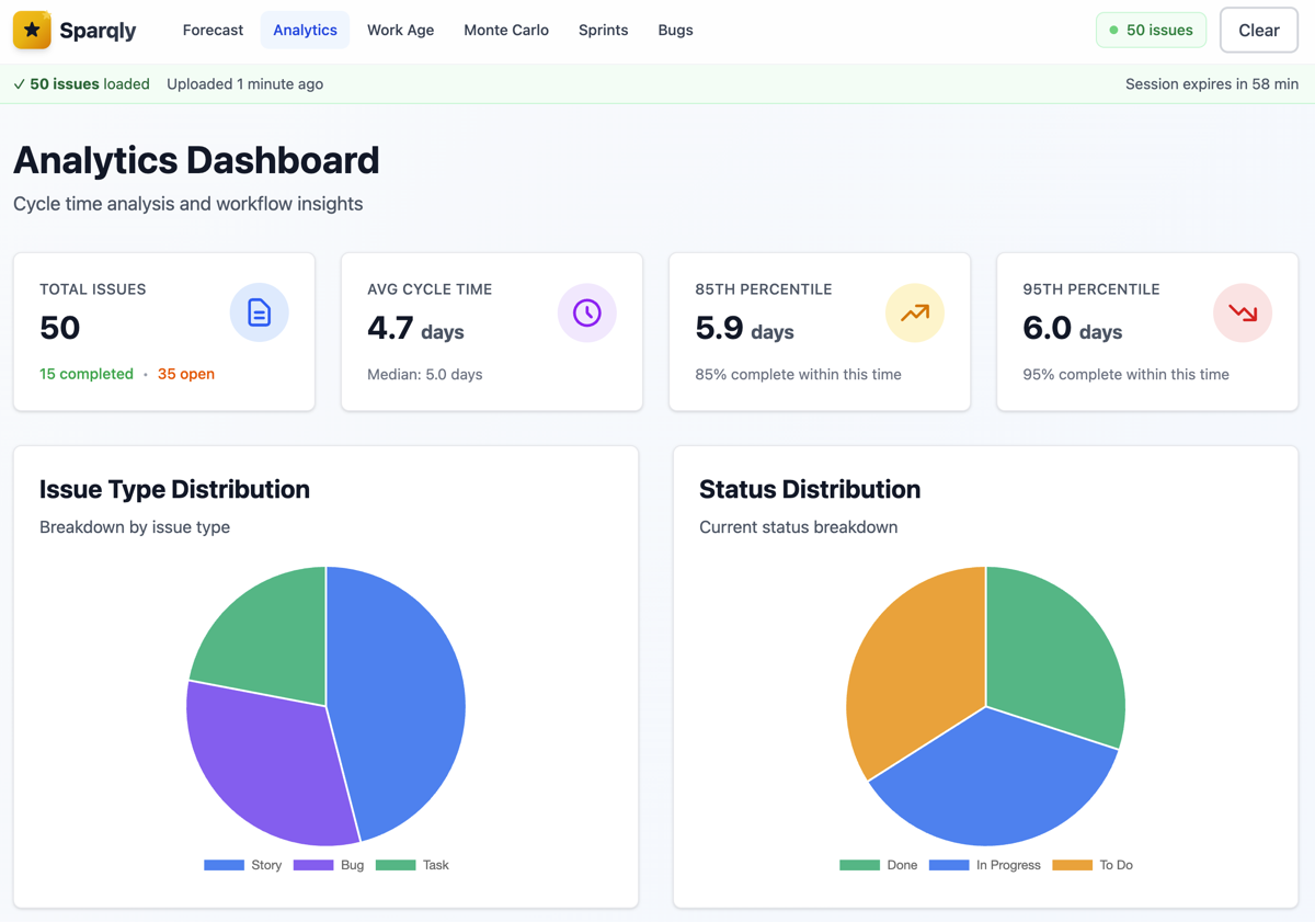 Analytics dashboard